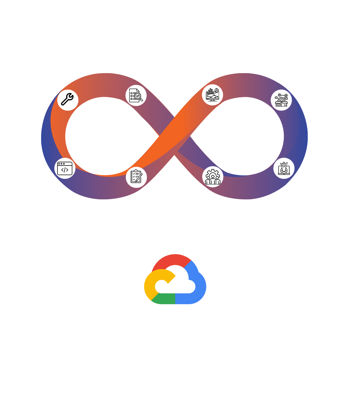 DEVOPS google cloud