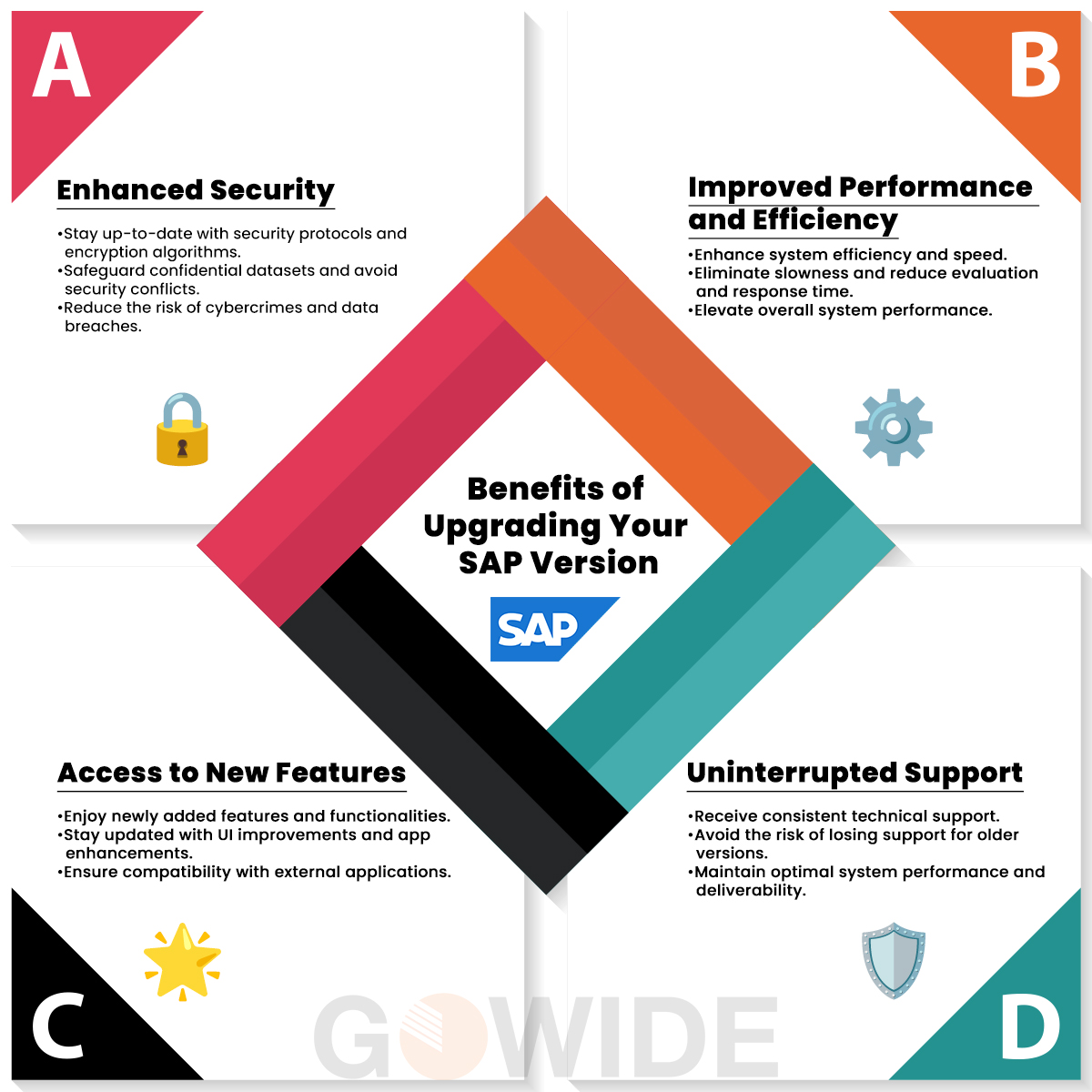 Benefits of upgrading your SAP version infographic