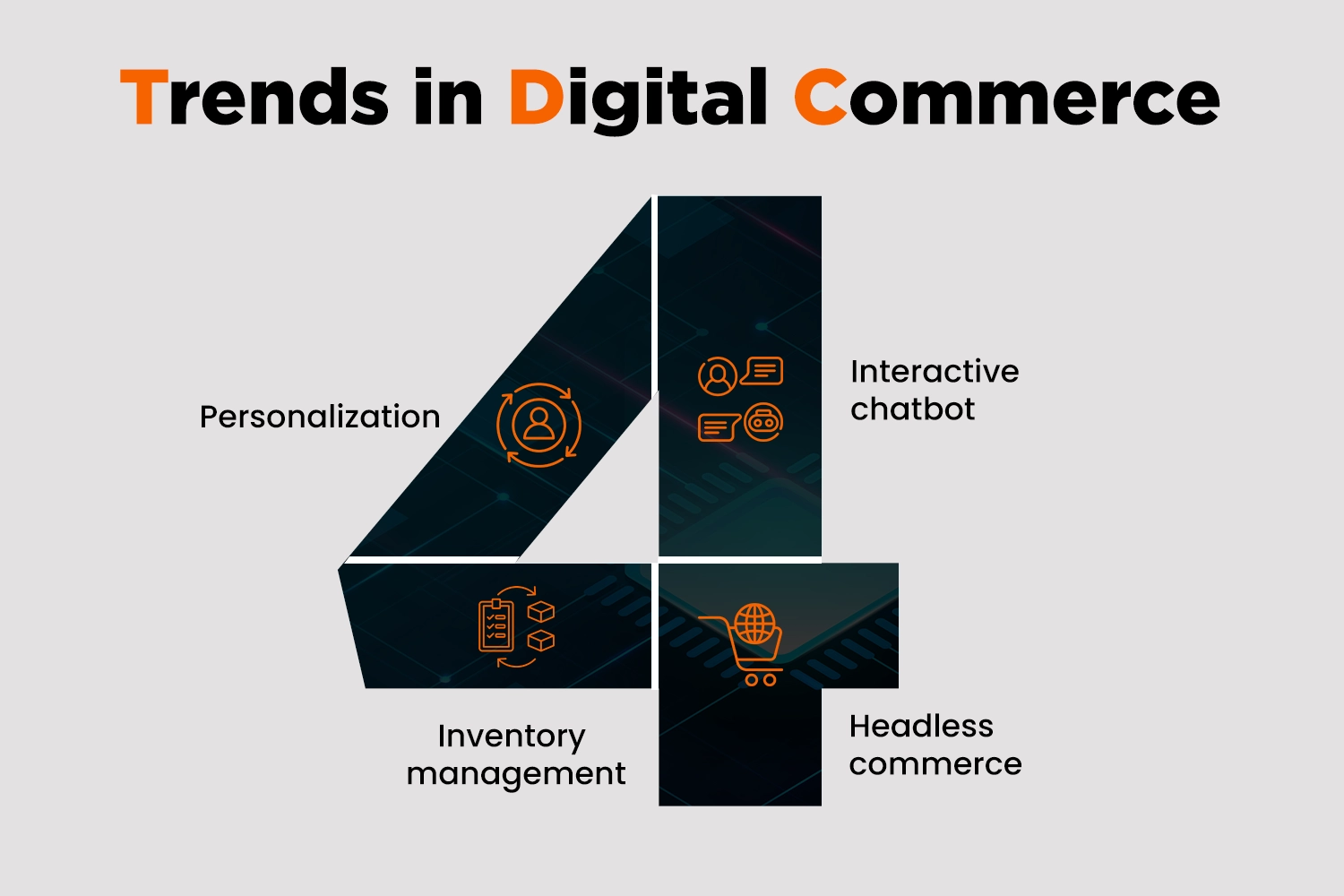 Trends in Digital Commerce 