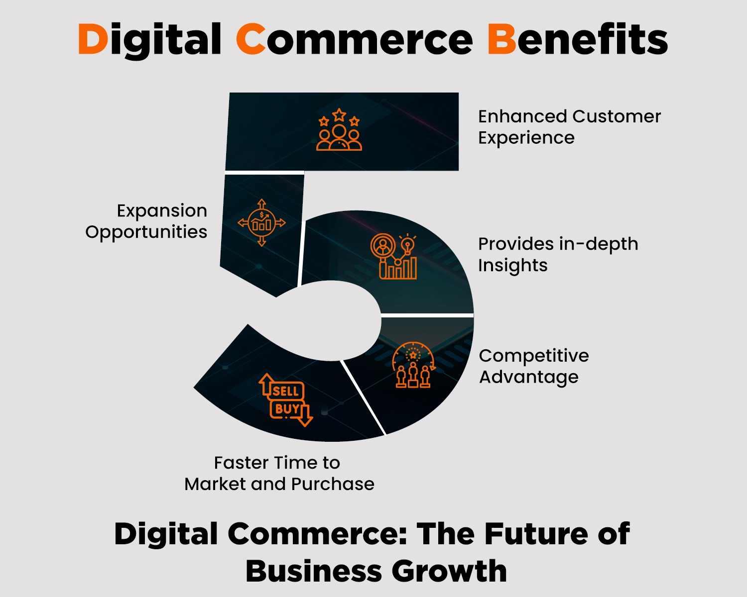 digital commerce benefits