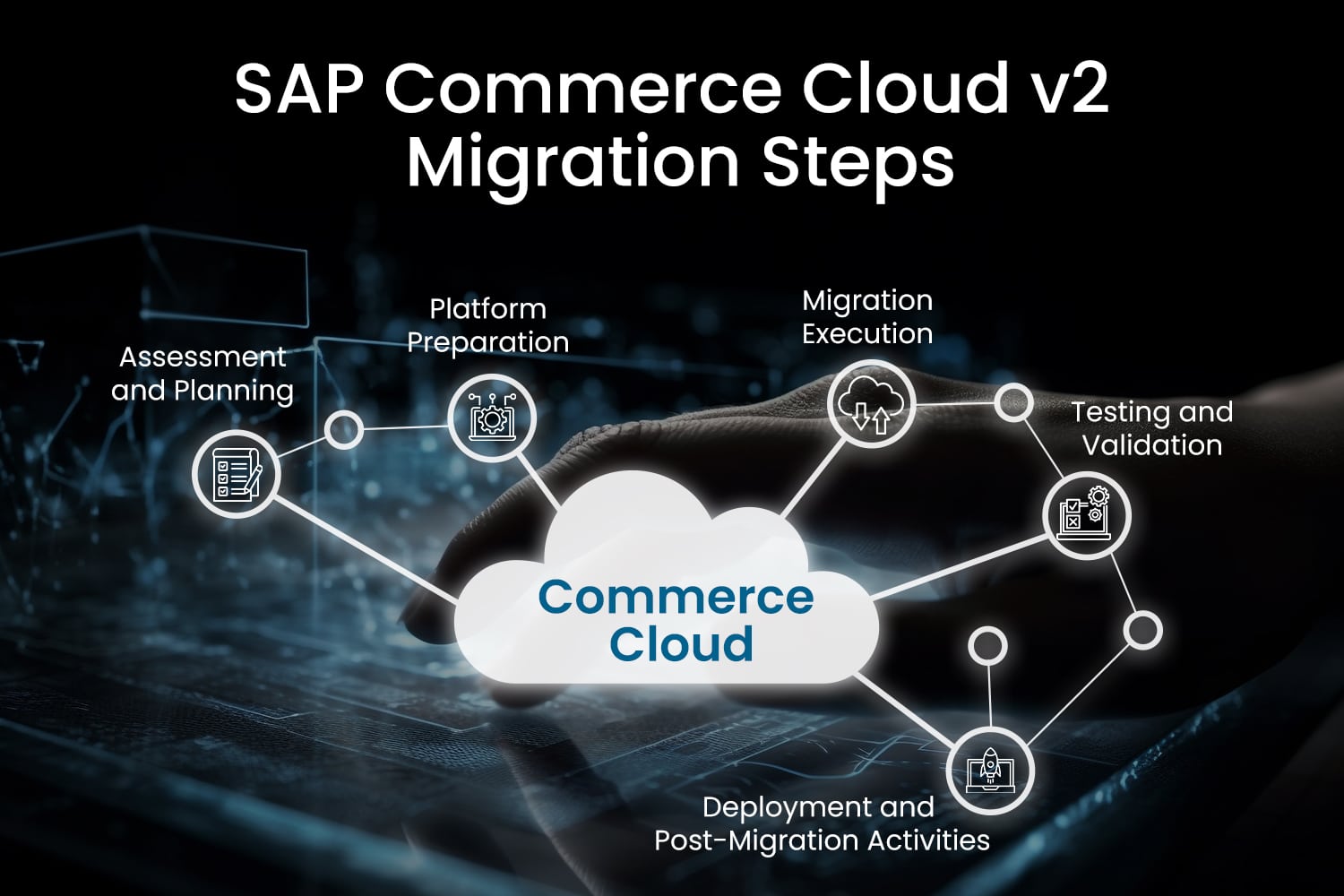 SAP CCv2 migration steps
