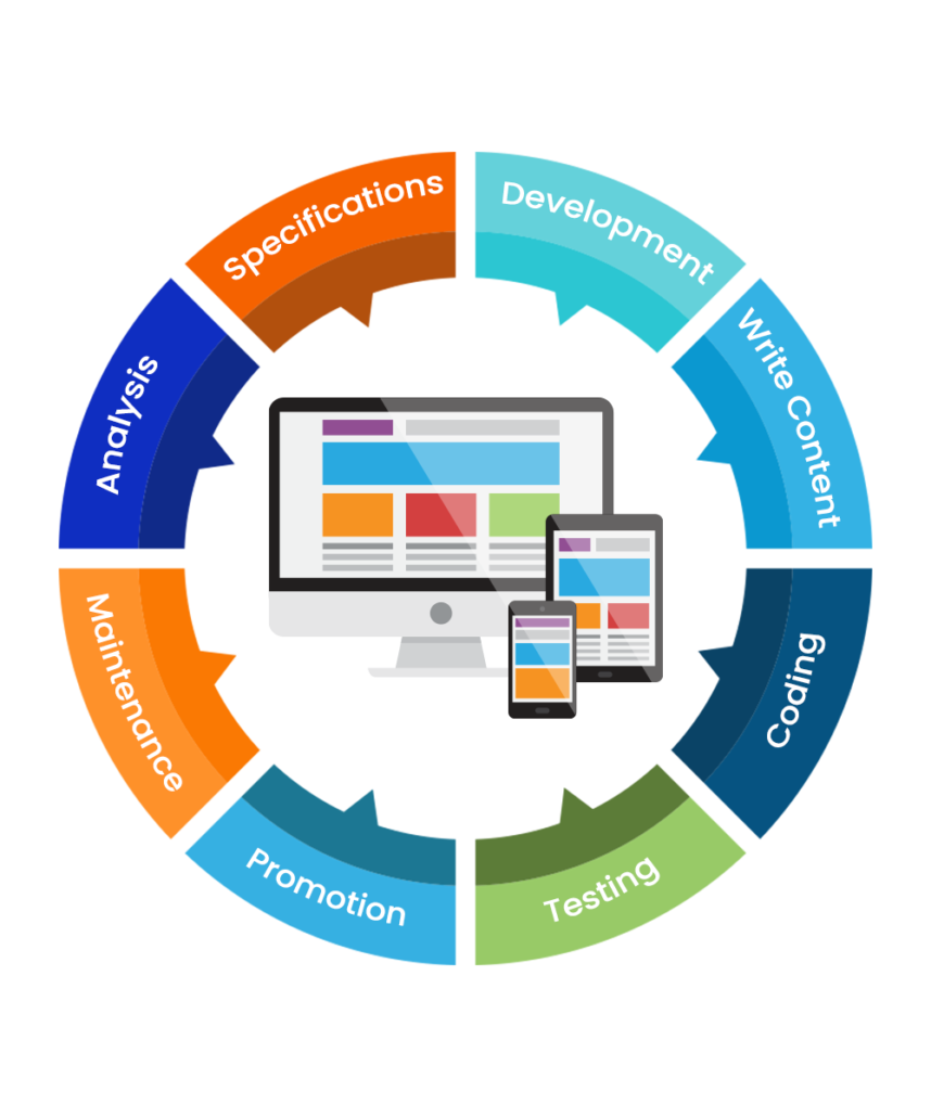 High-End Web and App Development Services | GoWide Solutions