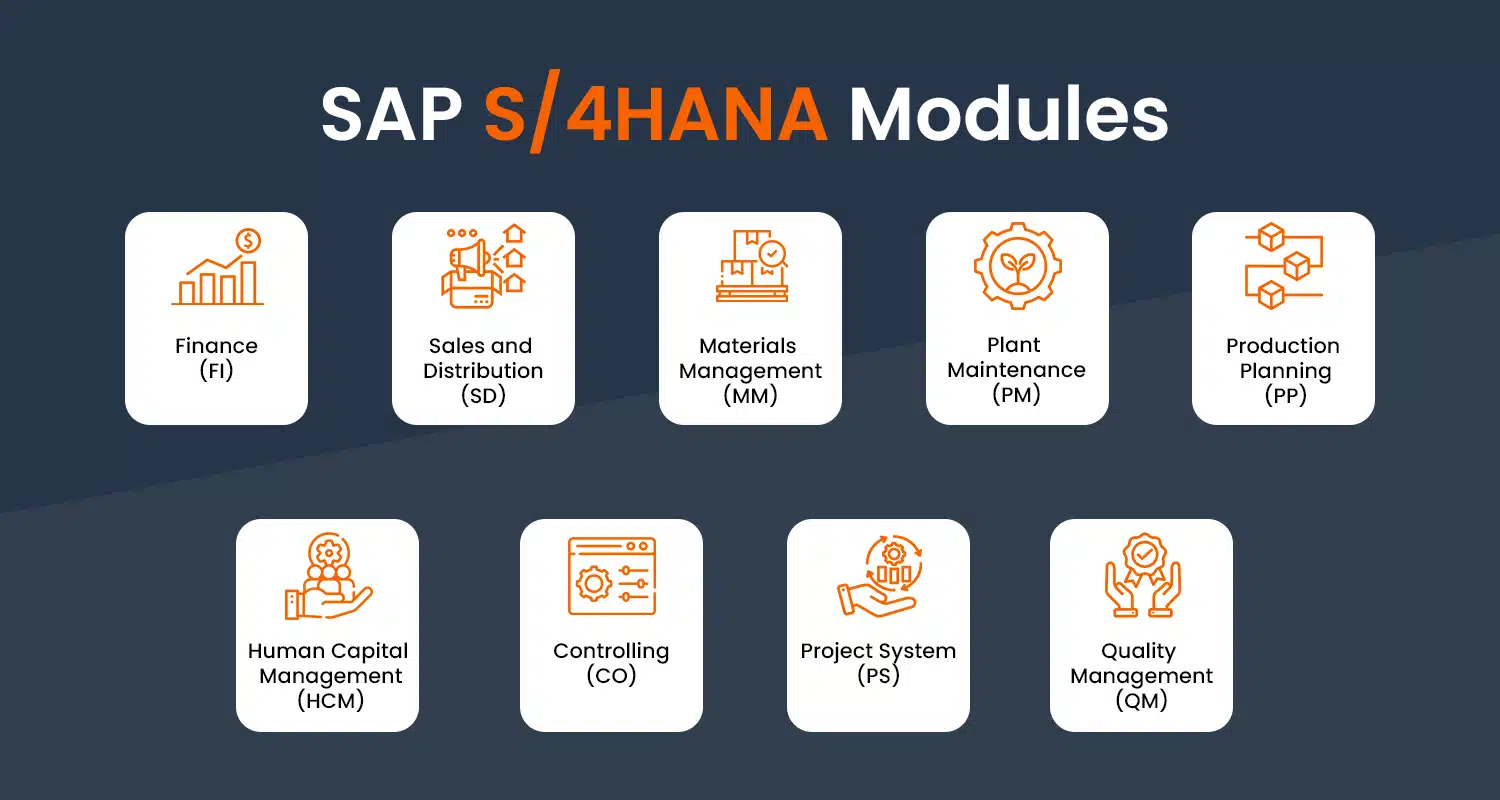 SAP S 4HANA Modules A Practical Breakdown For Enterprise Decision 