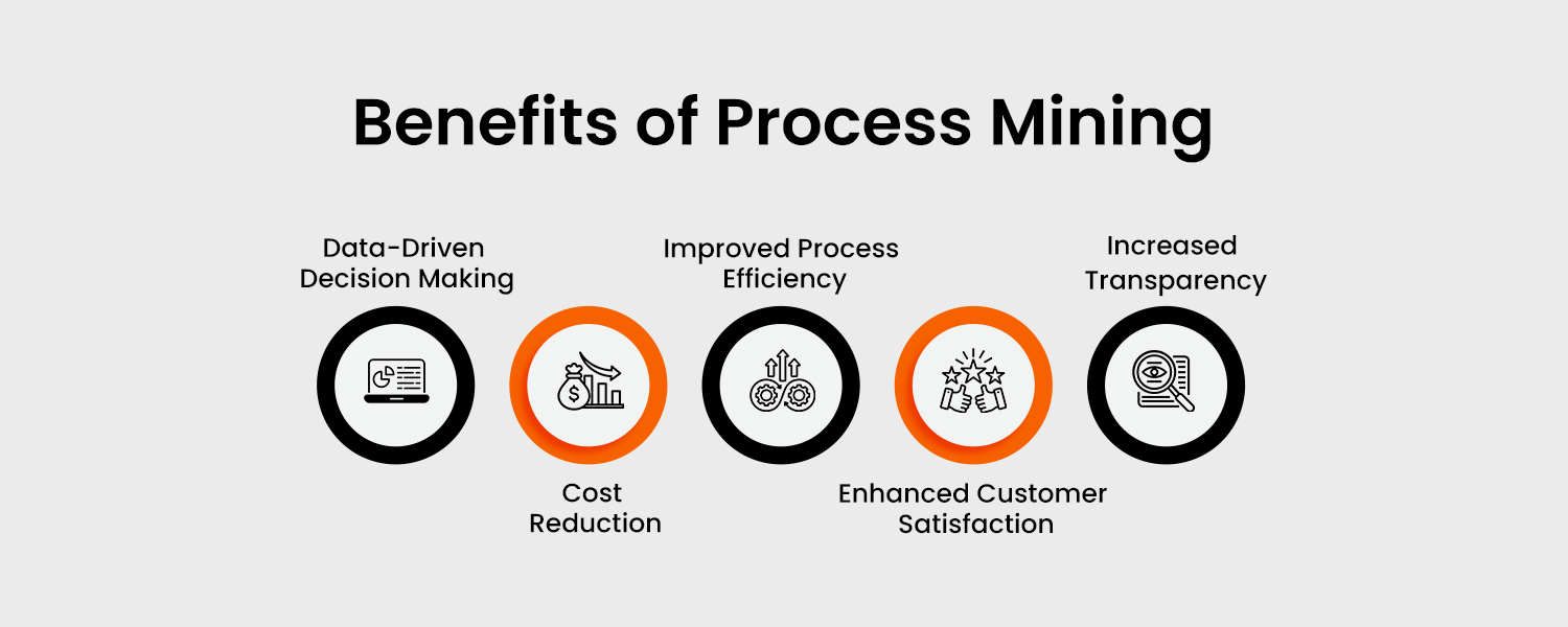 Benefits of Process Mining