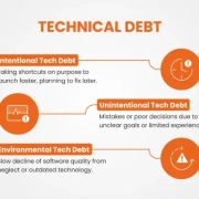 Blog for Technical Debt
