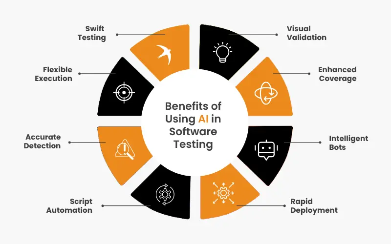 AI in software testing